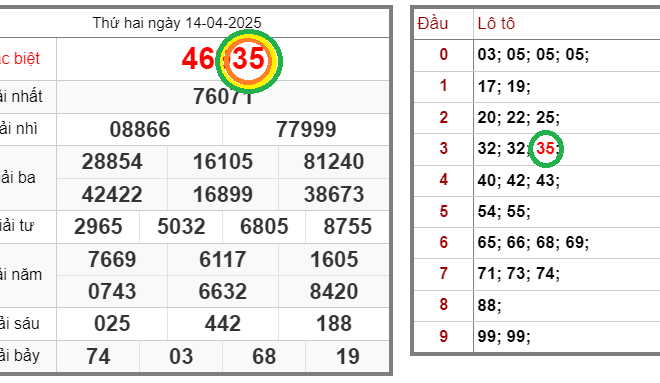 Tin xổ số – Dự đoán xổ số miền Bắc – Soi cầu XSMB 15-04-2025 chính xác nhất