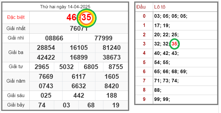 Tin xổ số – Dự đoán xổ số miền Bắc – Soi cầu XSMB 15-04-2025 chính xác nhất