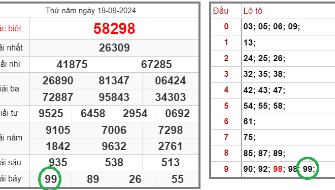 Tin xổ số – Dự đoán xổ số miền Bắc – Soi cầu XSMB 20-09-2024 chính xác nhất