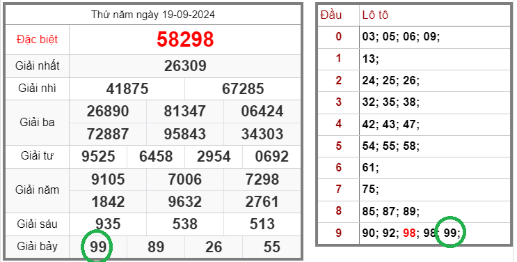 Tin xổ số – Dự đoán xổ số miền Bắc – Soi cầu XSMB 20-09-2024 chính xác nhất