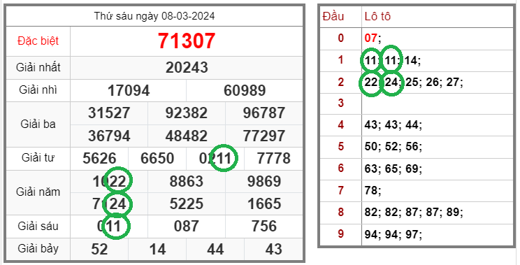 Tin xổ số – Dự đoán xổ số miền Bắc – Soi cầu XSMB 09-03-2024 chính xác nhất